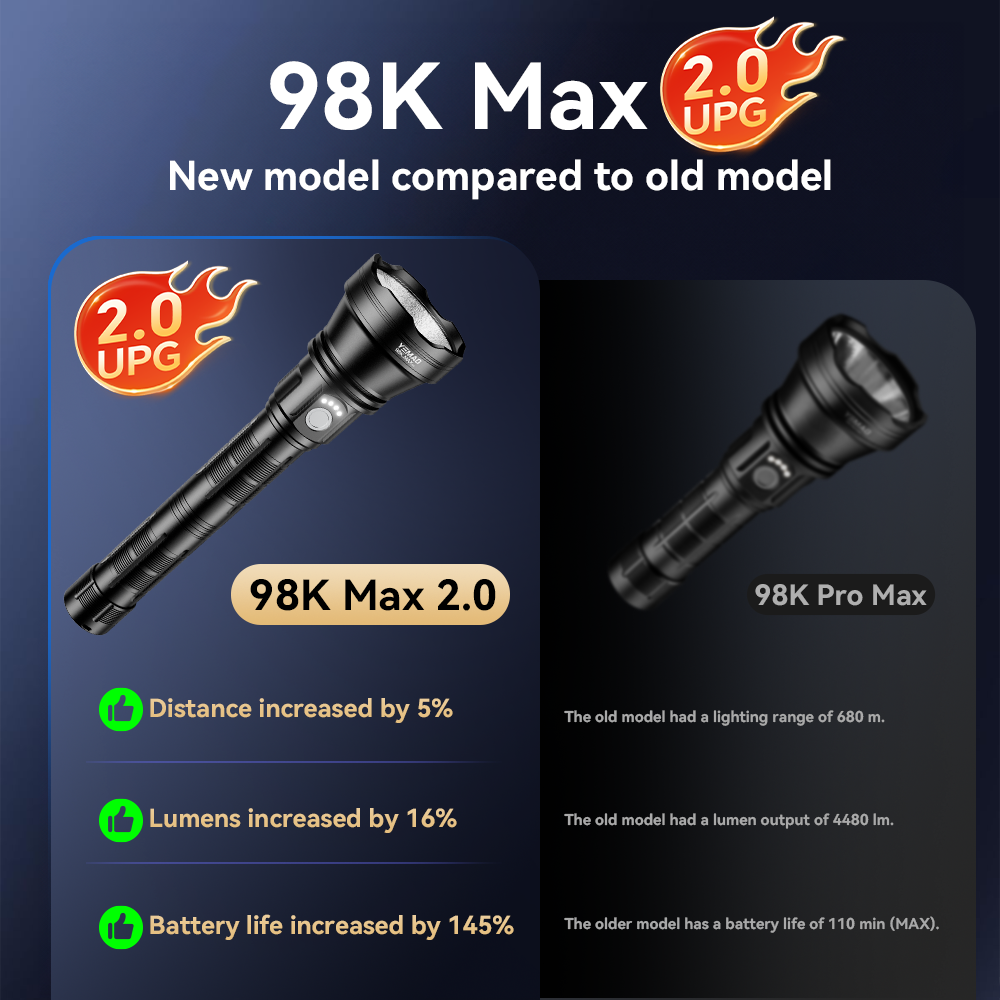 YM-98K 2.0 PROMAX 5200LM Super – обзор и цена Outdoor Adventurer