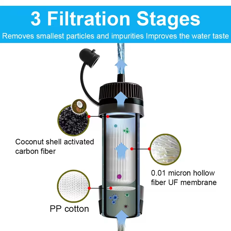 Outdoor Portable Water Filter  – обзор и цена Water Filter Straw