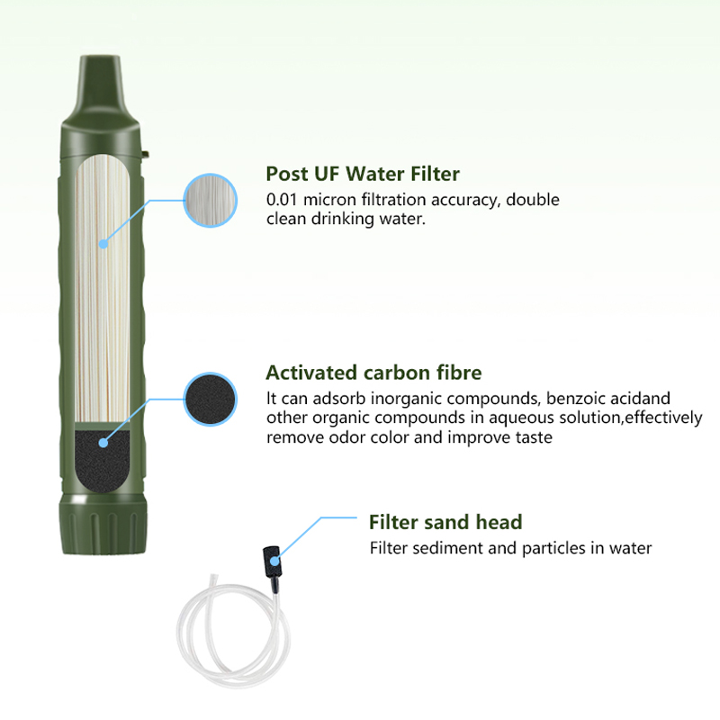 Filterwell Personal Camper Wat – обзор и цена Water Filter Straw
