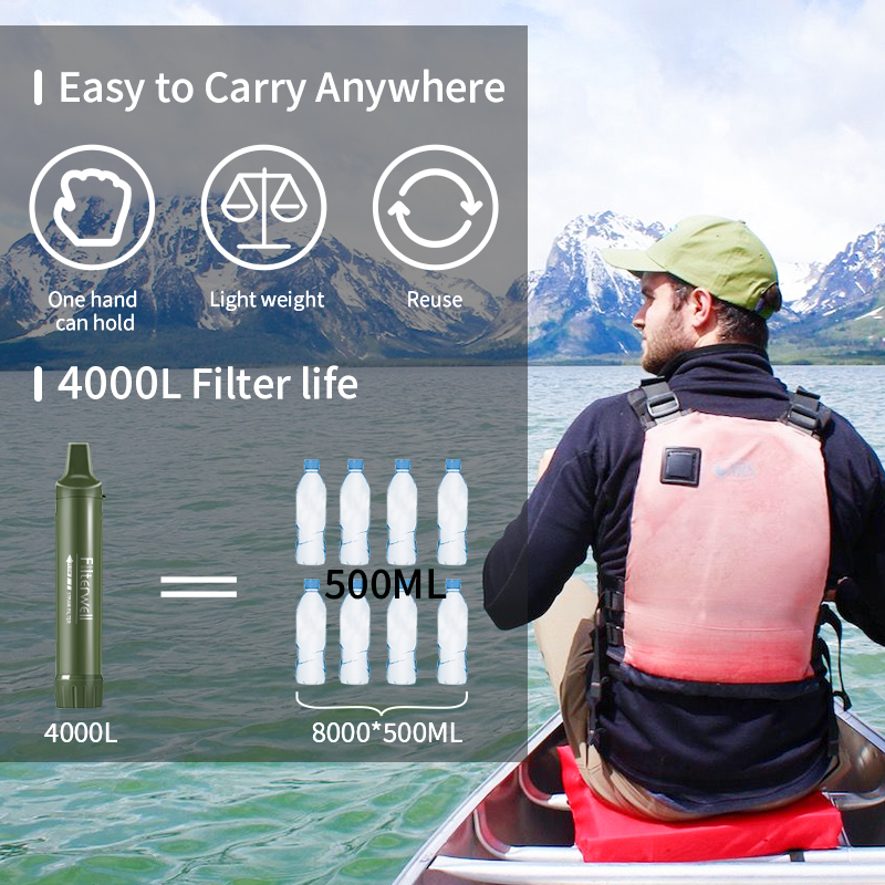 Filterwell Personal Camper Wat – обзор и цена Water Filter Straw