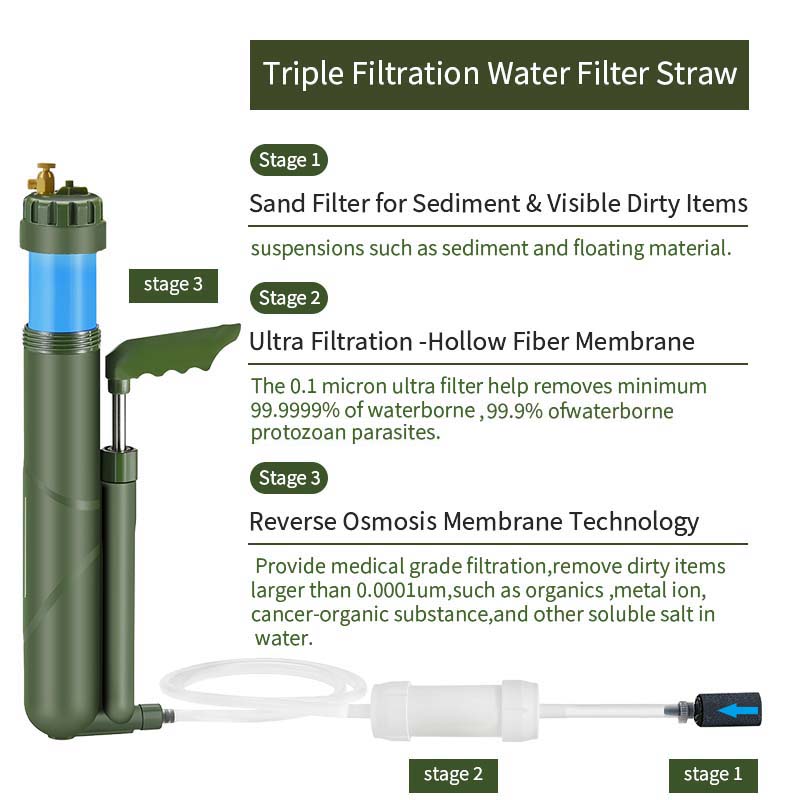 Filterwell Portable Hand Pump  – обзор и цена Water Filter Straw