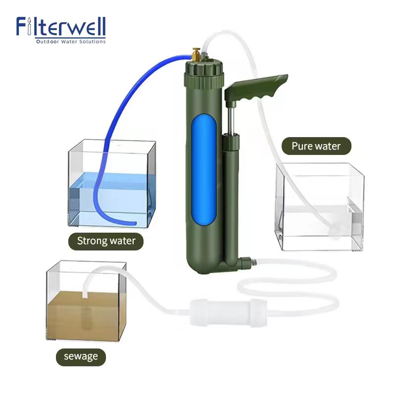Filterwell Portable Hand Pump  – обзор и цена Water Filter Straw