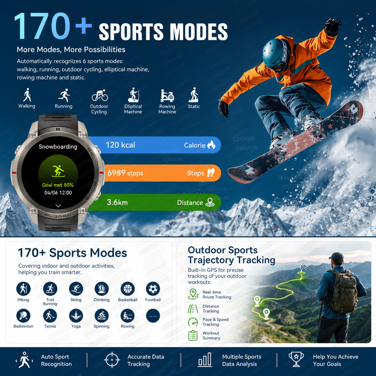 New Men Outdoor Adventure Spor – обзор и цена Outdoor Adventure Activities