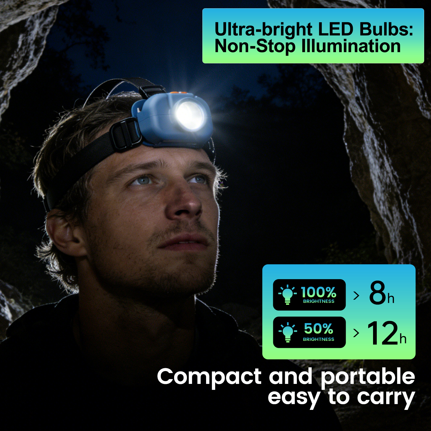 Portable Small Headlamp, Head- – обзор и цена Outdoor Adventure Activities